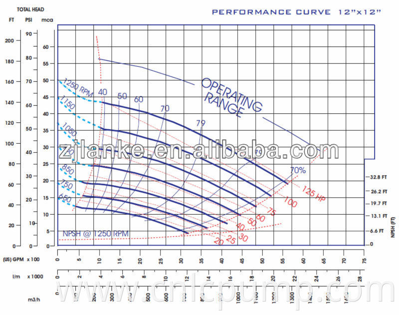 Yanmar diesel water pump